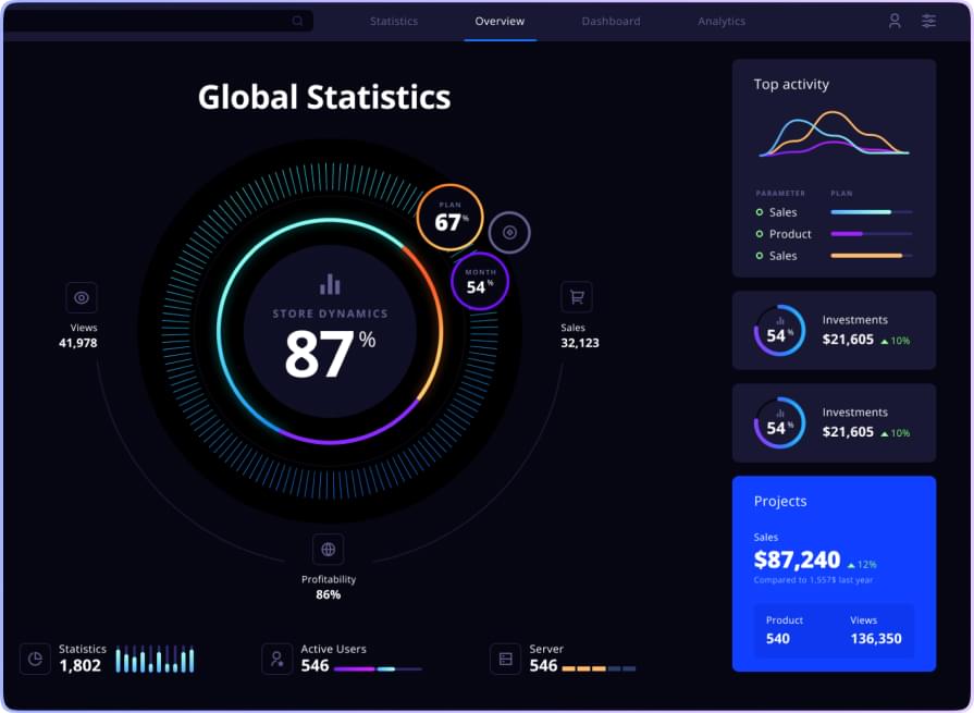 Dashboard